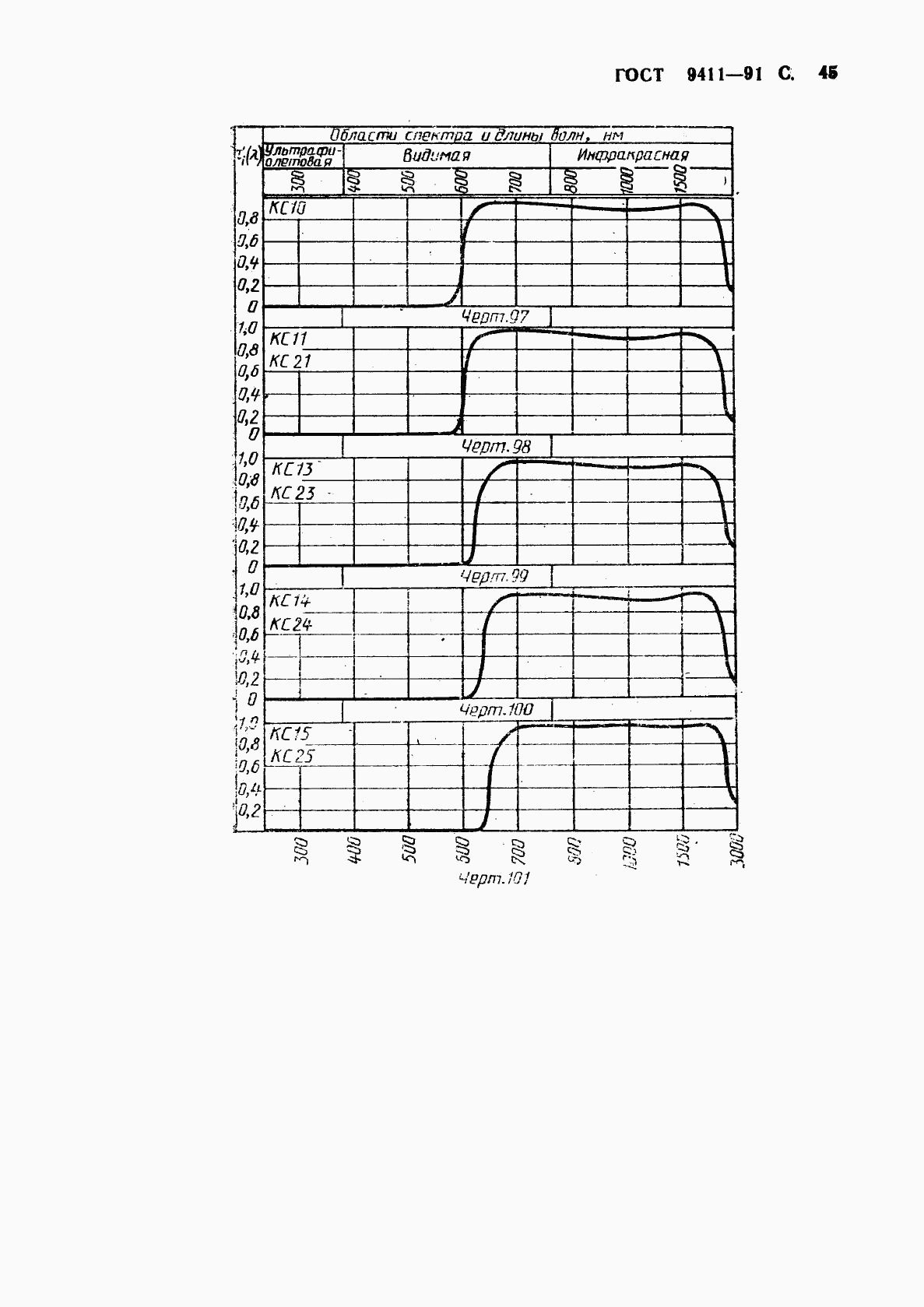 ГОСТ 9411-91, страница 46