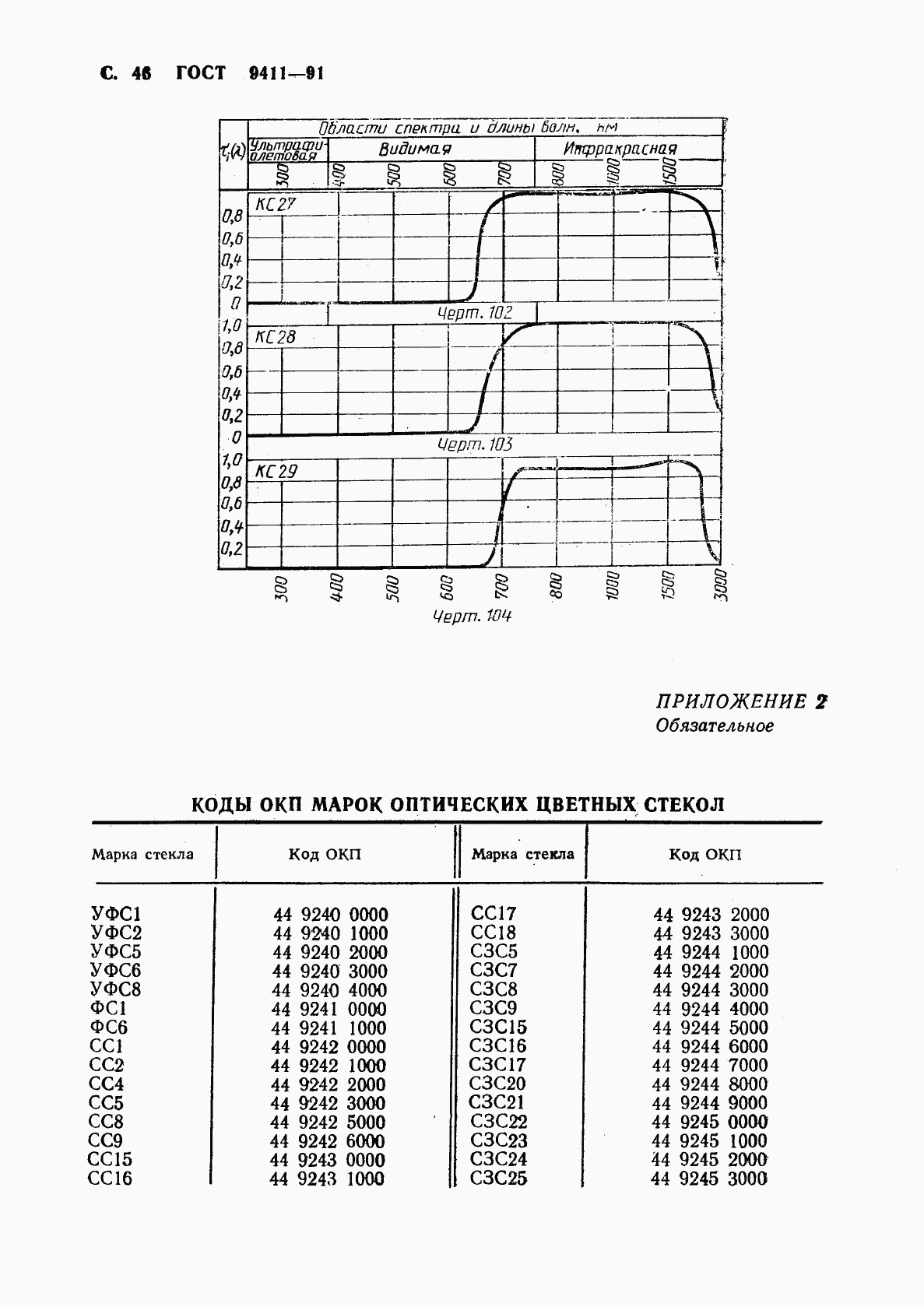 ГОСТ 9411-91, страница 47