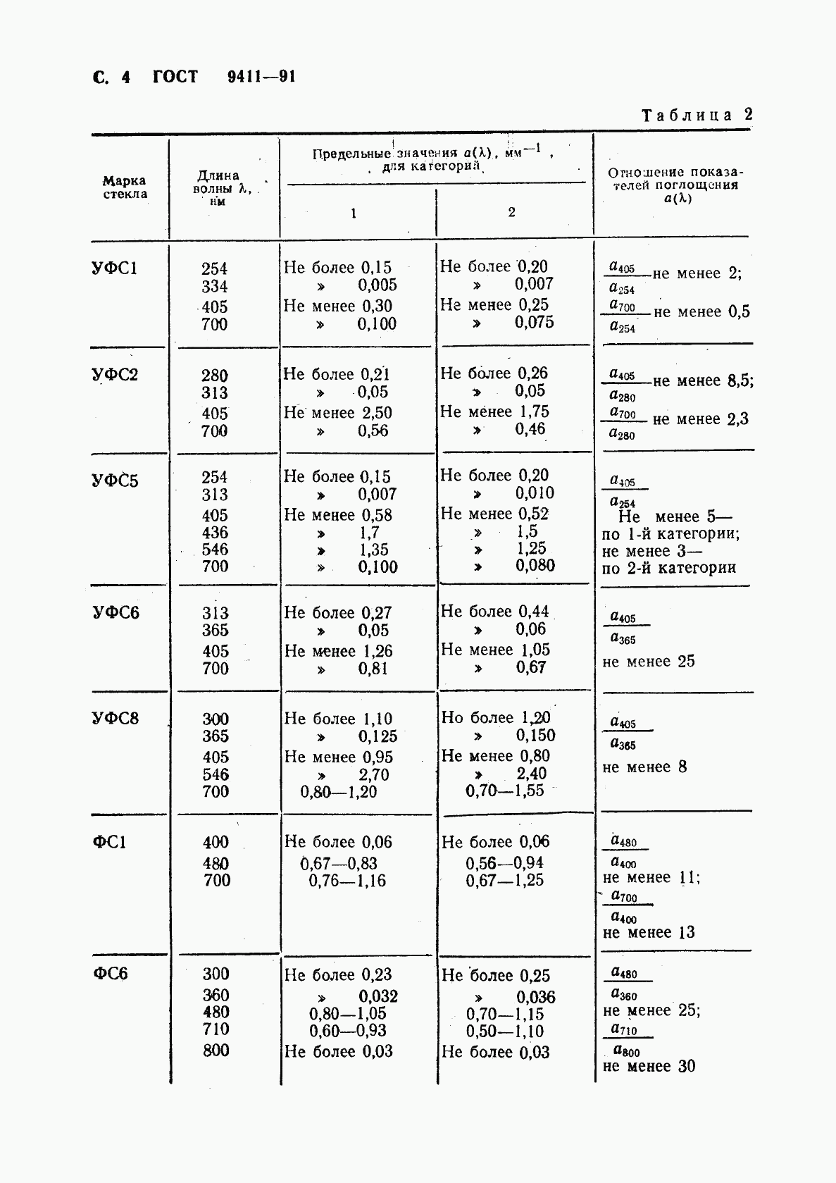 ГОСТ 9411-91, страница 5