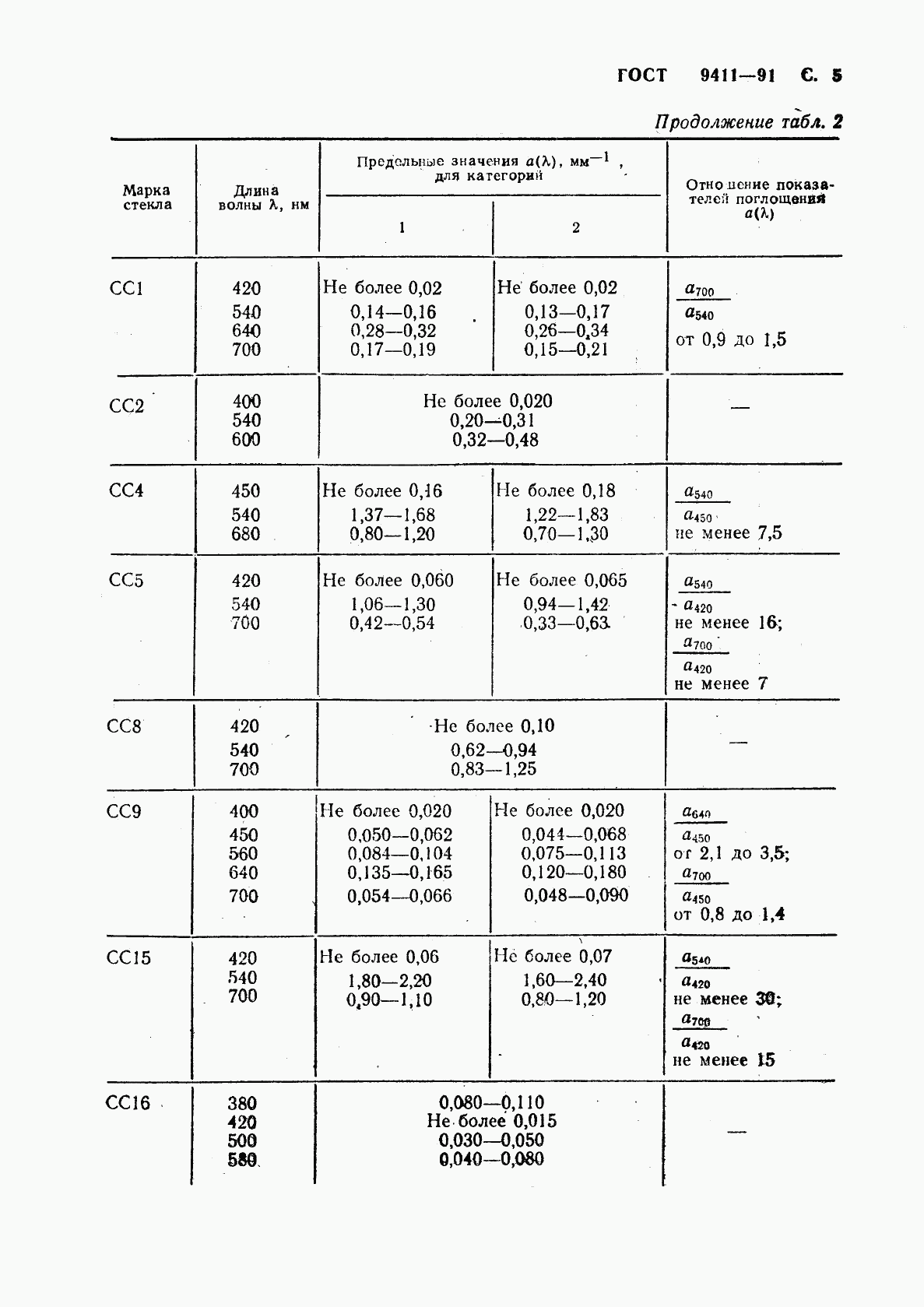 ГОСТ 9411-91, страница 6