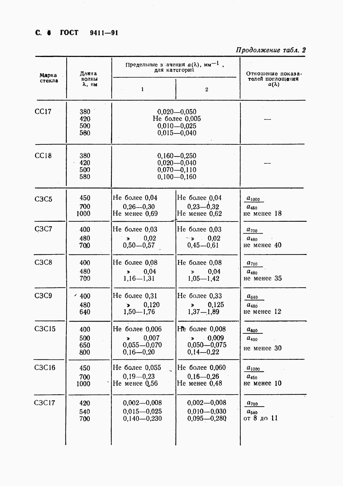 ГОСТ 9411-91, страница 7