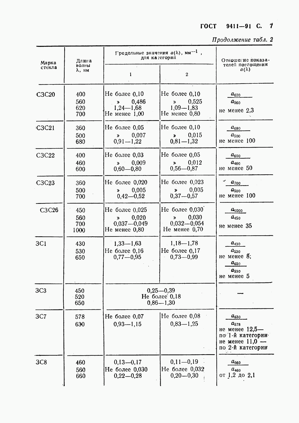 ГОСТ 9411-91, страница 8