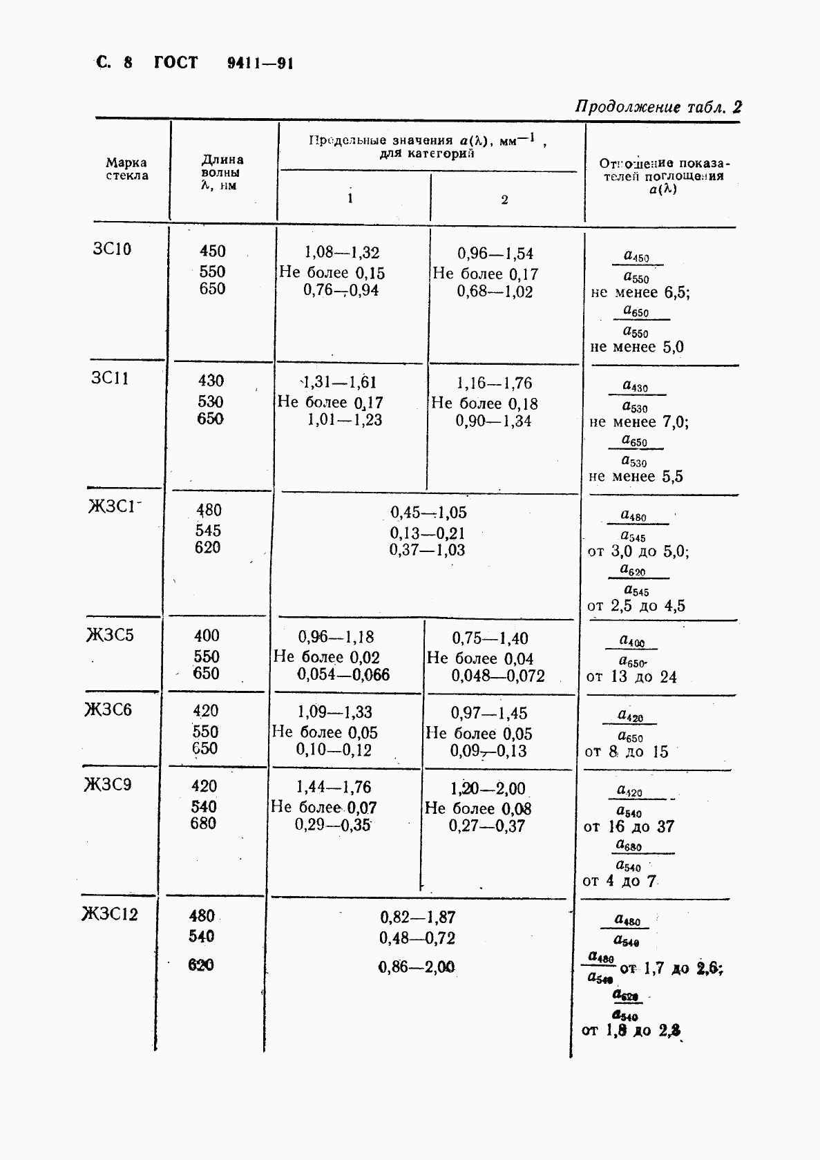 ГОСТ 9411-91, страница 9