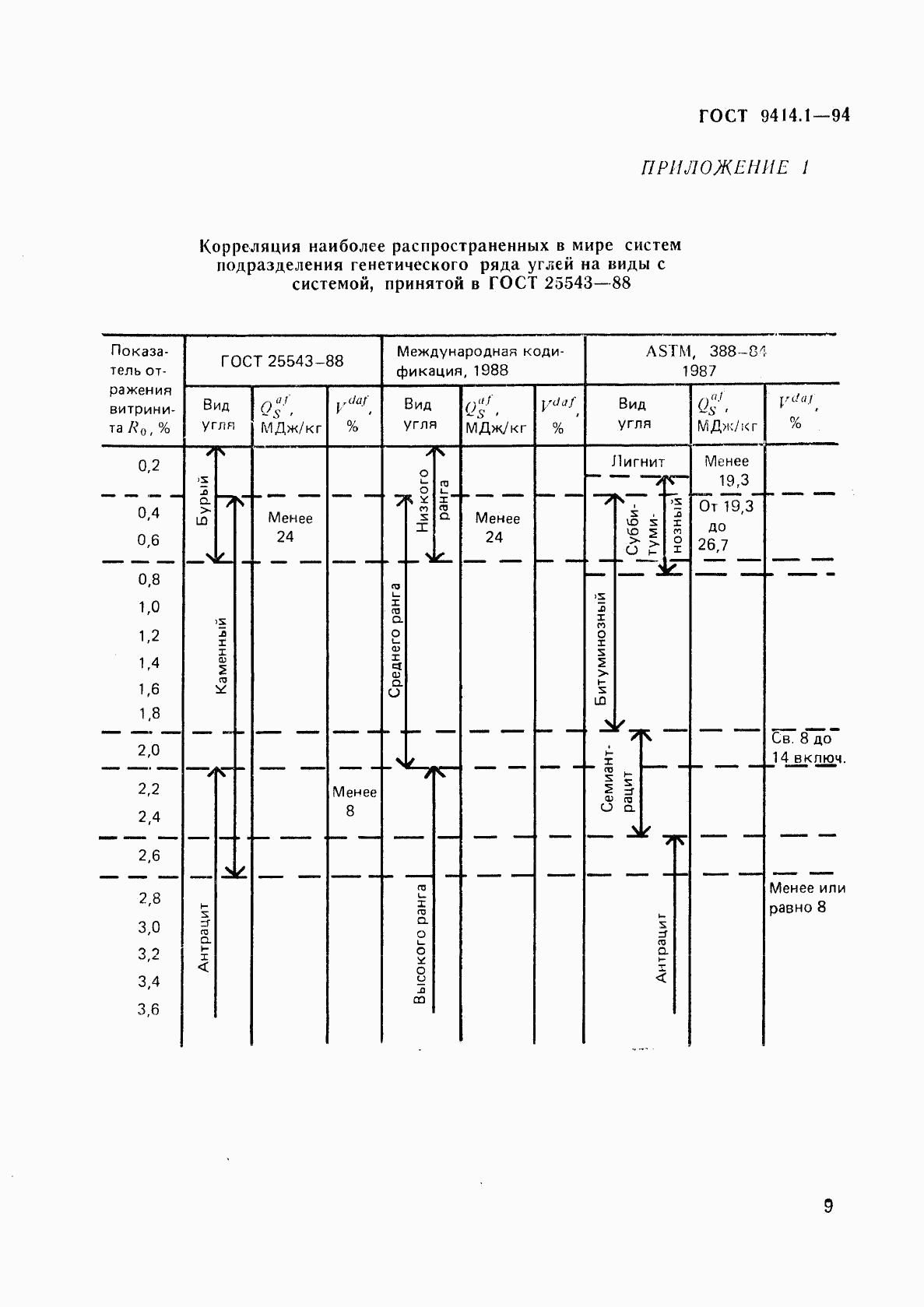 ГОСТ 9414.1-94, страница 12