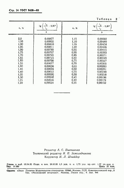 ГОСТ 9438-85, страница 26