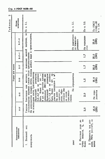 ГОСТ 9438-85, страница 6