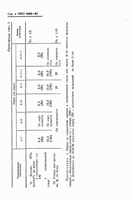 ГОСТ 9438-85, страница 8