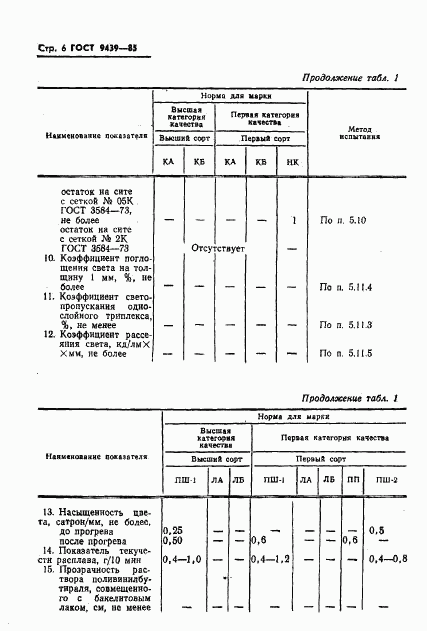 ГОСТ 9439-85, страница 8