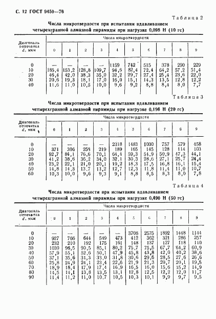 ГОСТ 9450-76, страница 13