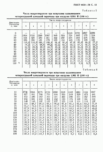 ГОСТ 9450-76, страница 14