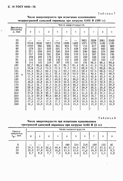 ГОСТ 9450-76, страница 15