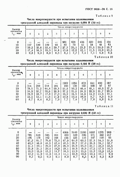 ГОСТ 9450-76, страница 16