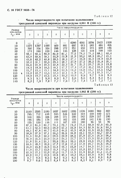 ГОСТ 9450-76, страница 17