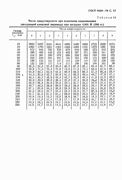 ГОСТ 9450-76, страница 18