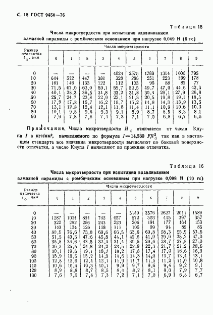 ГОСТ 9450-76, страница 19