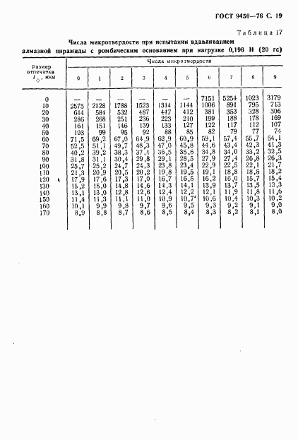 ГОСТ 9450-76, страница 20