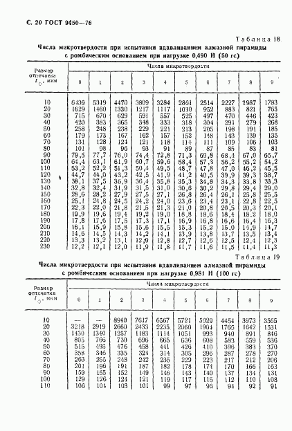 ГОСТ 9450-76, страница 21