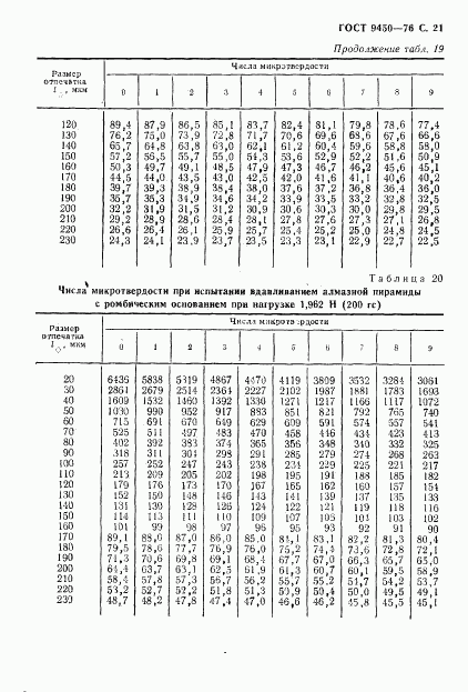 ГОСТ 9450-76, страница 22