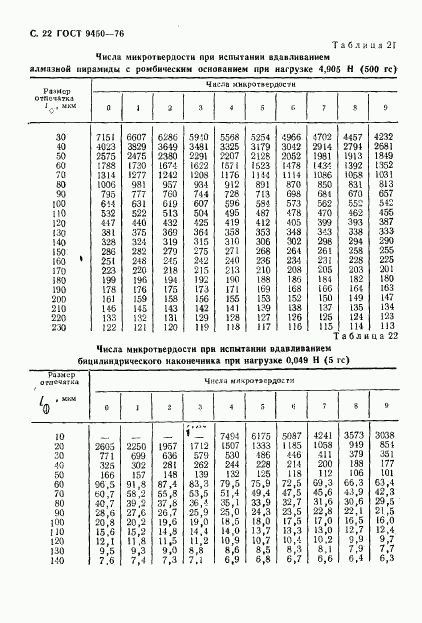 ГОСТ 9450-76, страница 23