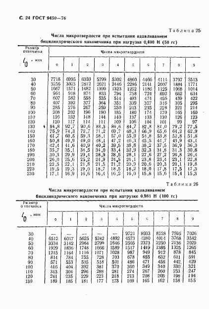 ГОСТ 9450-76, страница 25