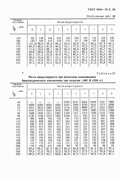 ГОСТ 9450-76, страница 26