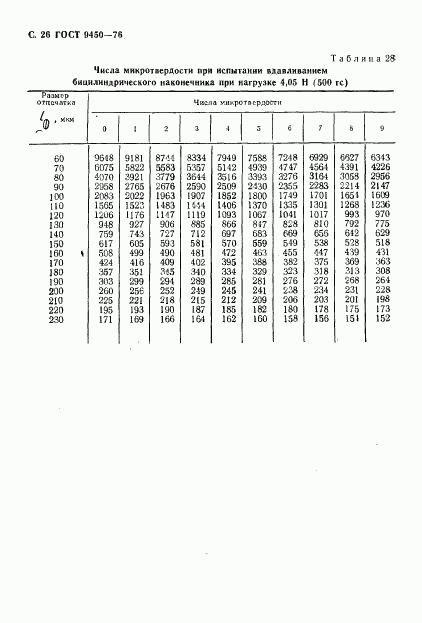 ГОСТ 9450-76, страница 27