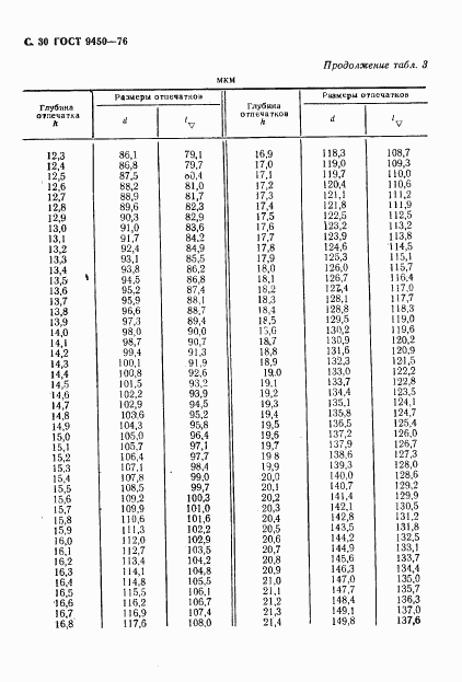 ГОСТ 9450-76, страница 31