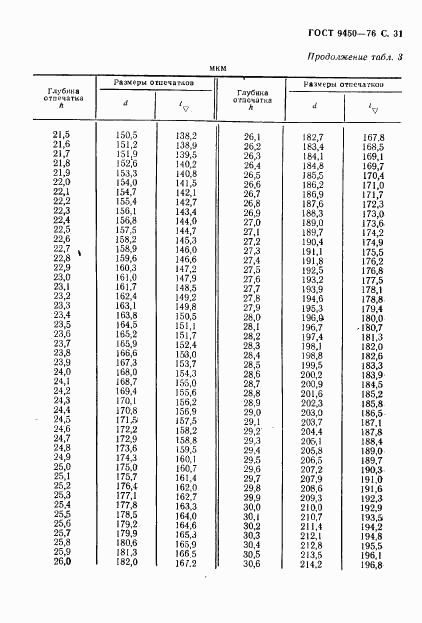 ГОСТ 9450-76, страница 32