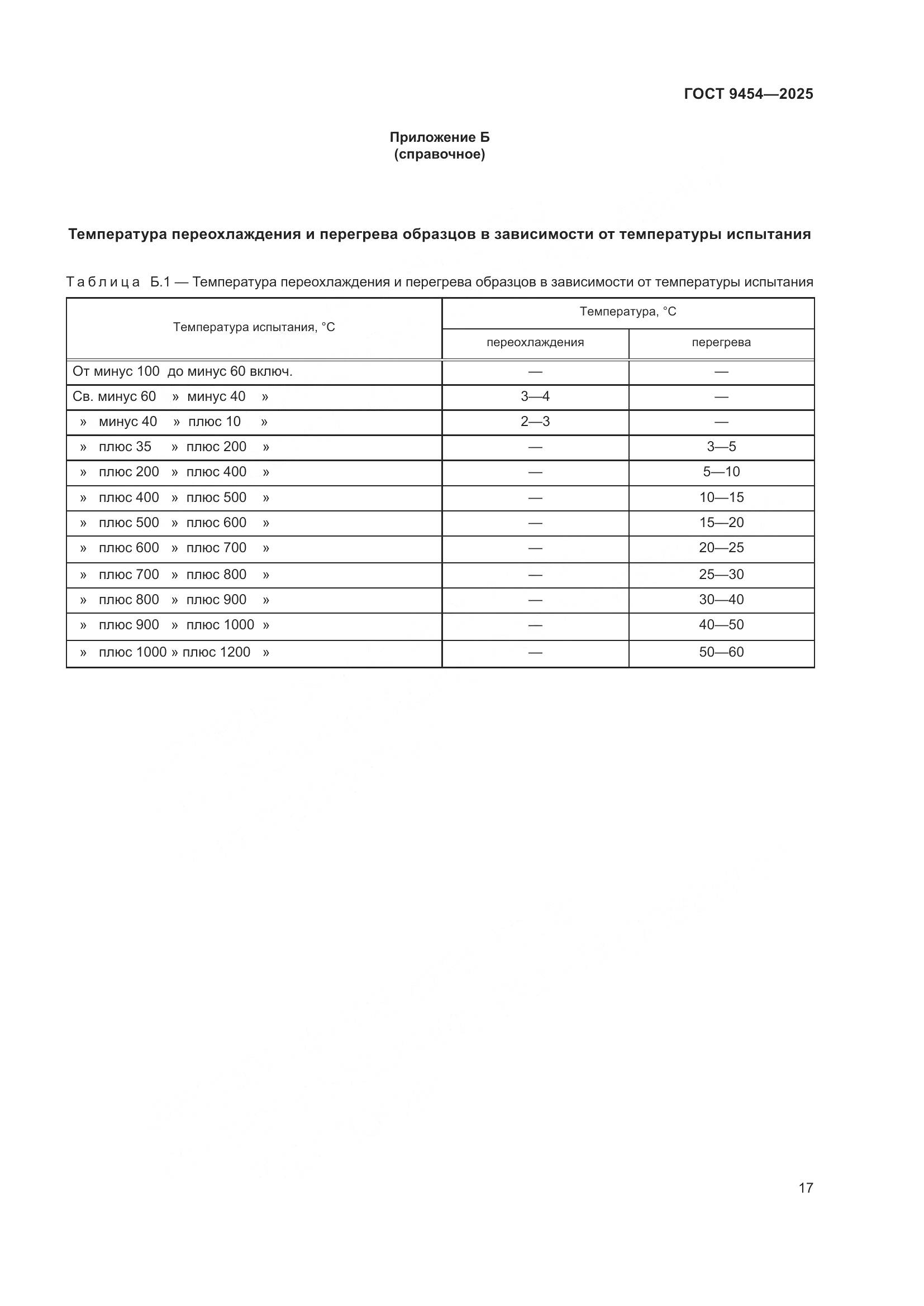 ГОСТ 9454-2025, страница 21