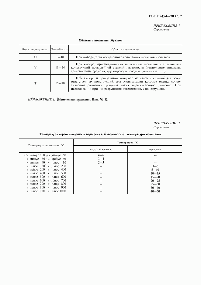 ГОСТ 9454-78, страница 8