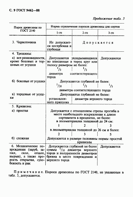 ГОСТ 9462-88, страница 10