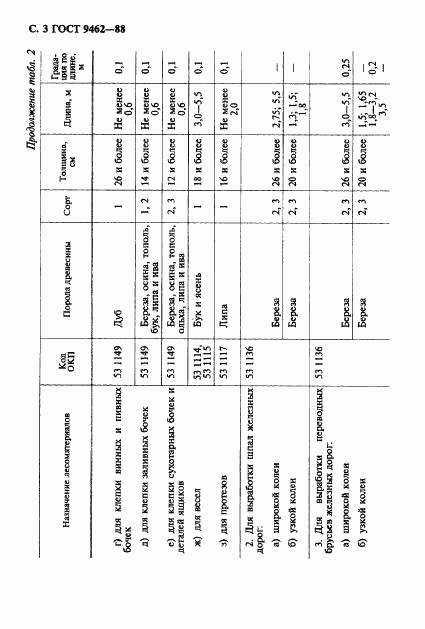 ГОСТ 9462-88, страница 4