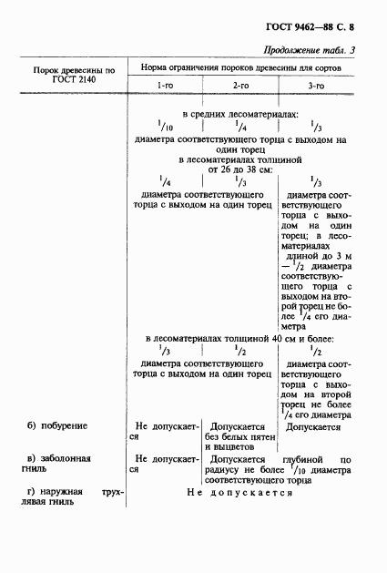 ГОСТ 9462-88, страница 9