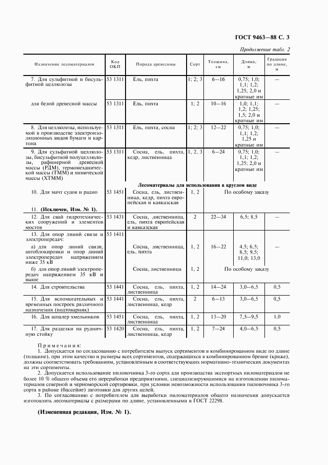 ГОСТ 9463-88, страница 4