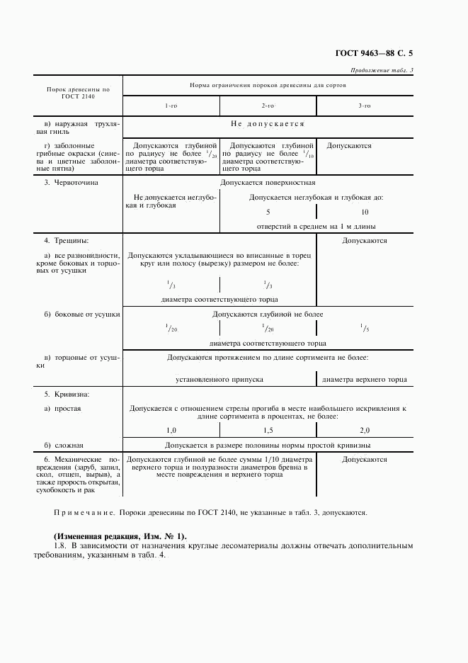 ГОСТ 9463-88, страница 6