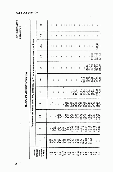 ГОСТ 9464-79, страница 5