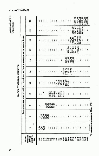 ГОСТ 9465-79, страница 4