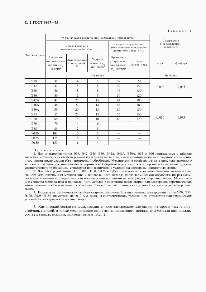 ГОСТ 9467-75, страница 3