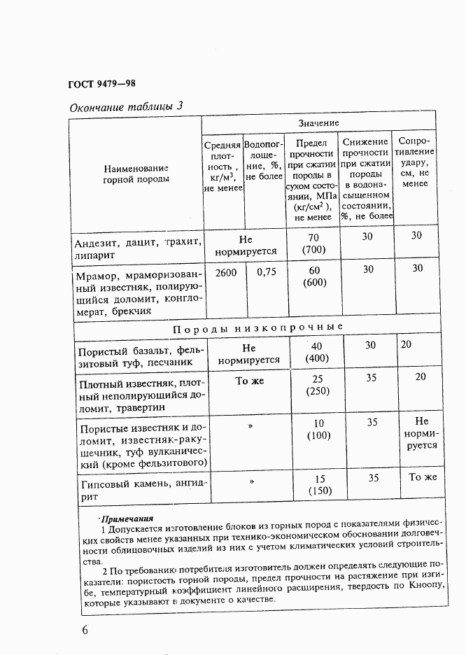 ГОСТ 9479-98, страница 11