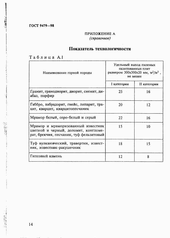 ГОСТ 9479-98, страница 19