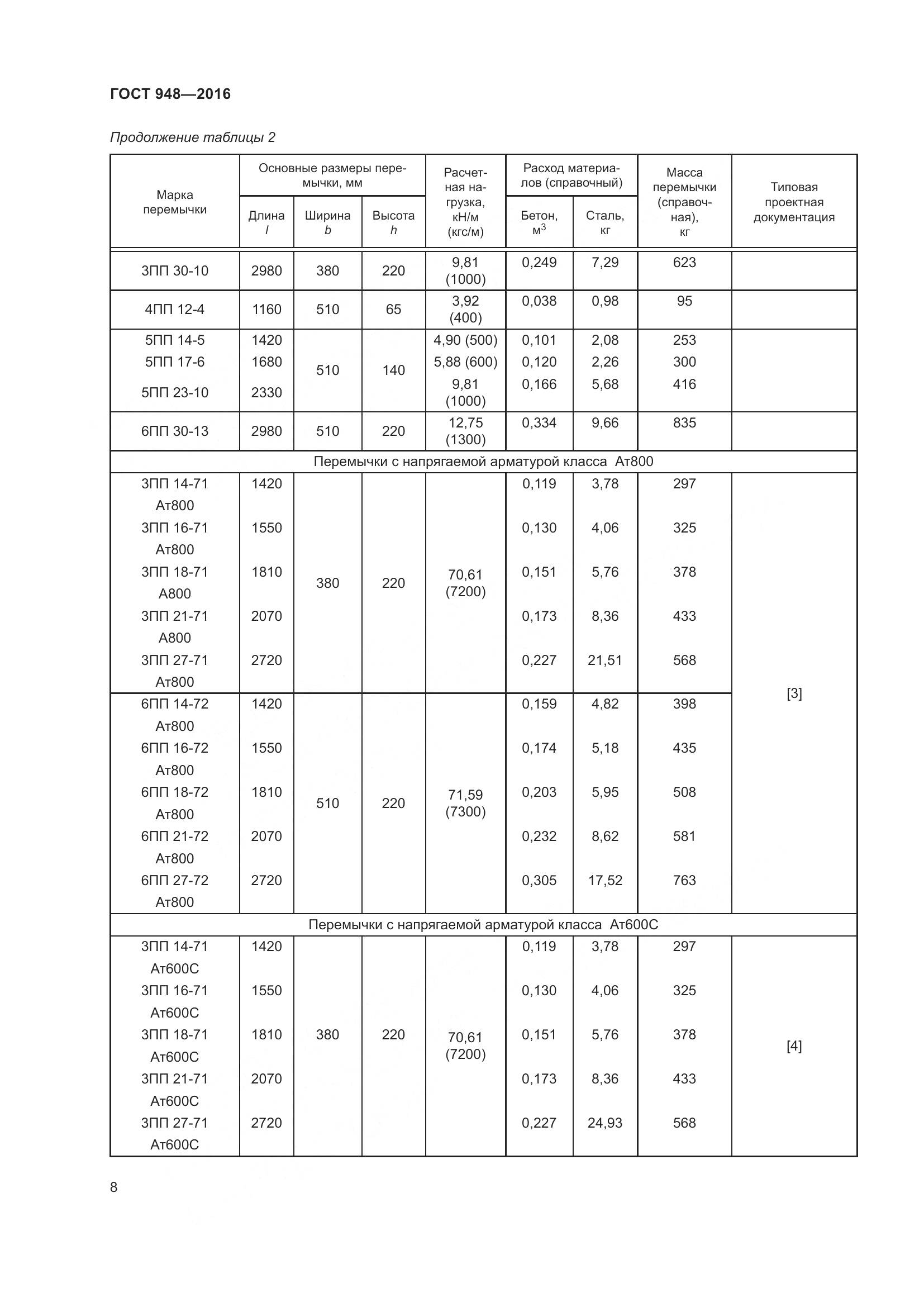 ГОСТ 948-2016, страница 14