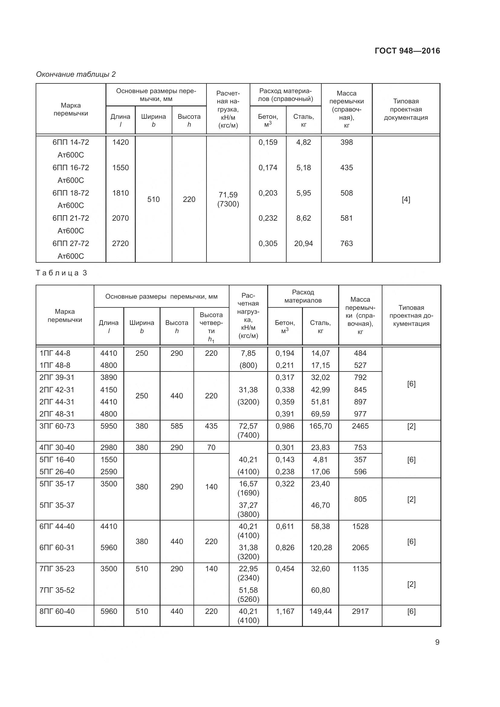 ГОСТ 948-2016, страница 15