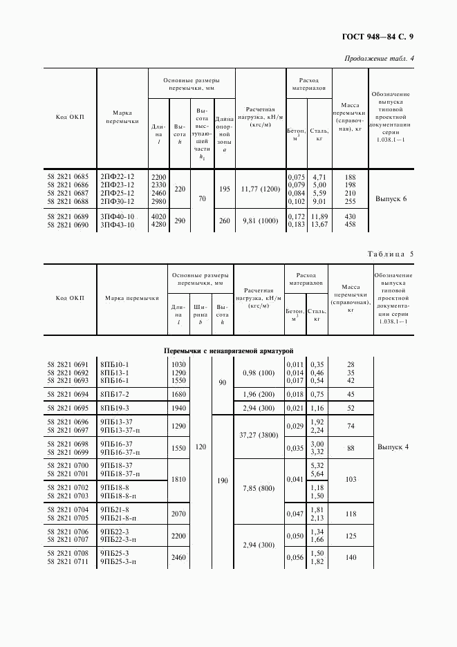 ГОСТ 948-84, страница 10