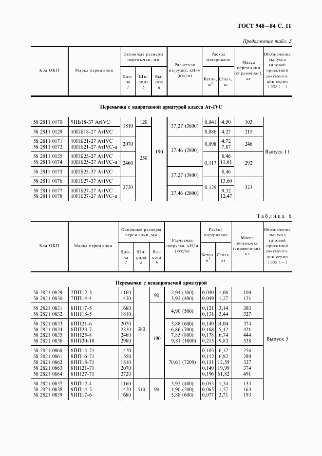 ГОСТ 948-84, страница 12