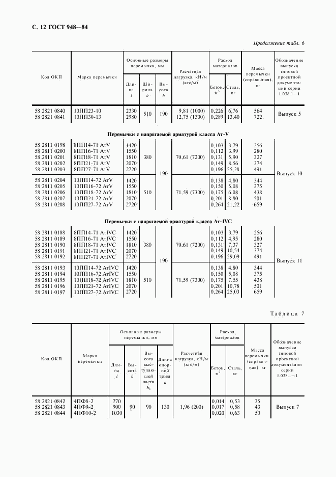 ГОСТ 948-84, страница 13