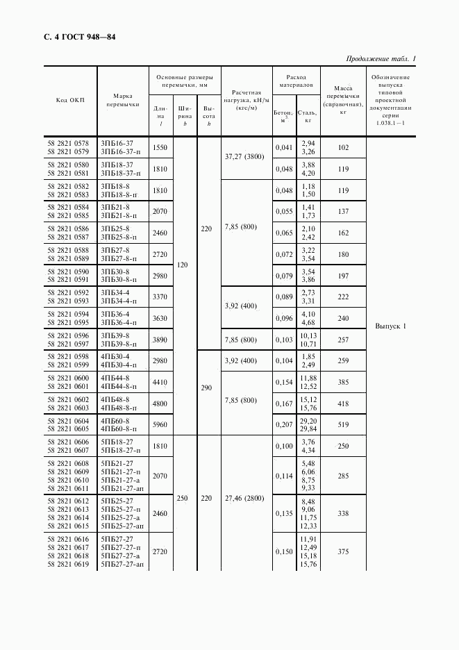 ГОСТ 948-84, страница 5