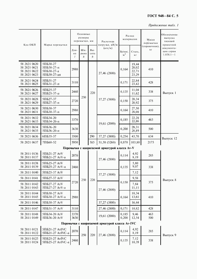 ГОСТ 948-84, страница 6