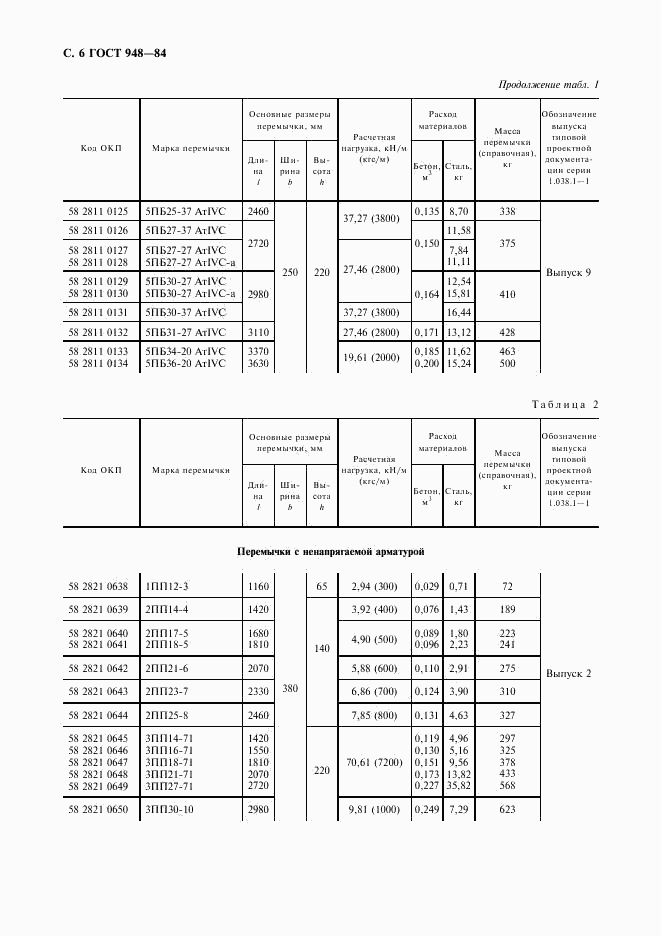 ГОСТ 948-84, страница 7