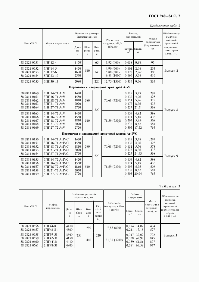 ГОСТ 948-84, страница 8