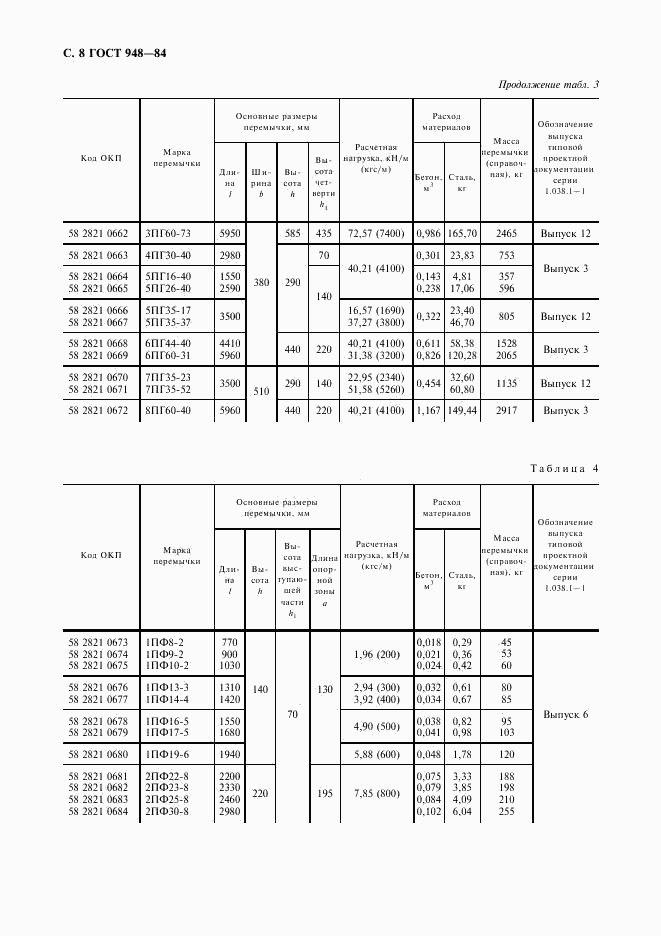 ГОСТ 948-84, страница 9